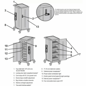 Chariot mobile de recharge Ergotron pour tablettes – YES35